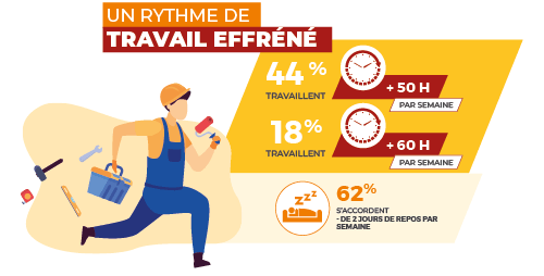 Rythme de travail des artisans