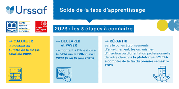 Urssaf Solde de la Taxe d'apprentissage